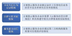 NG28官网登录注册